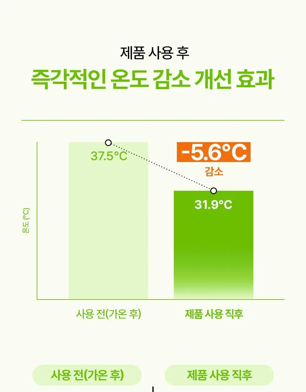[2분 모공순삭] 리얼베리어 컨트롤-T 애씨드 포어 클레이 팩 80ml 상세페이지 24